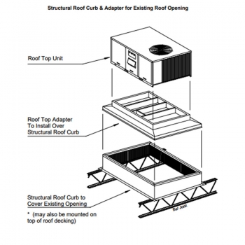 RPI Roof Curb and Adapter for Existing Openings