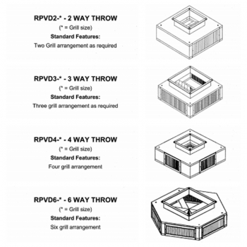 Vertical Face Diffusers